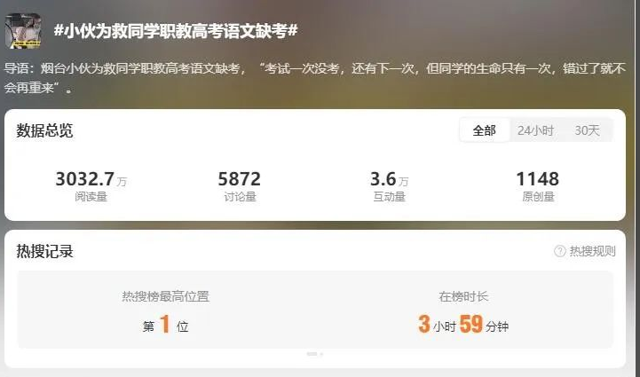 熱搜截圖。